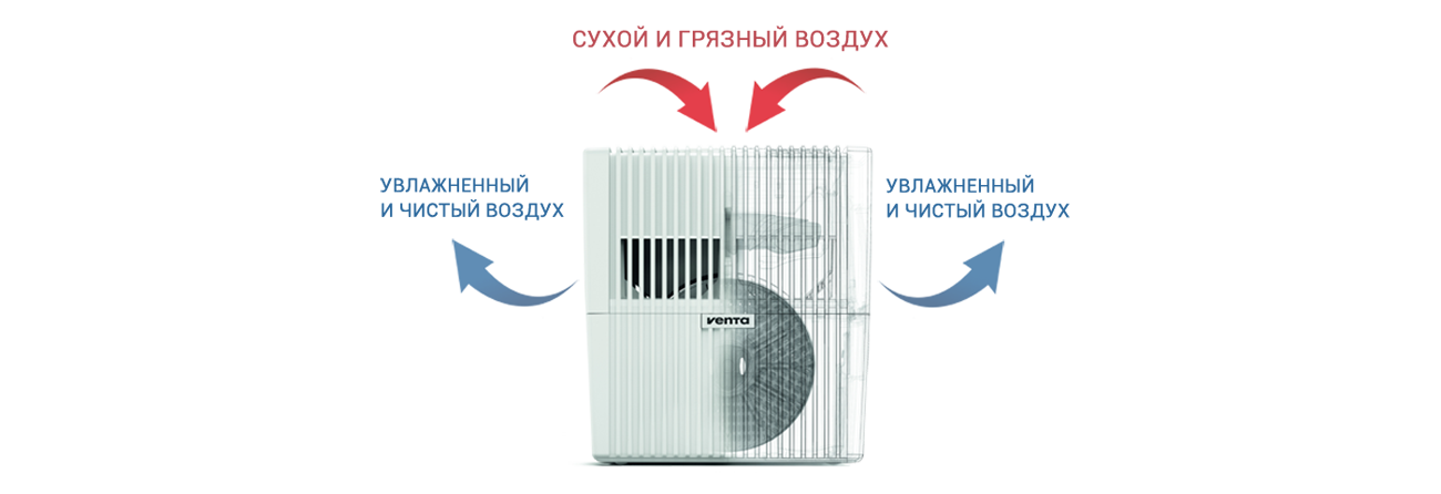 Принцип работы традиционного увлажнителя воздуха