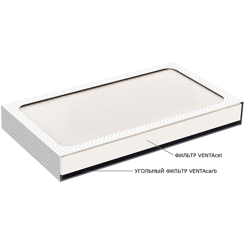 Фильтр 2 в 1 - VENTAcel с угольным фильтром для LP60/LPH60/AP902/AH902 (0,1 мкм)